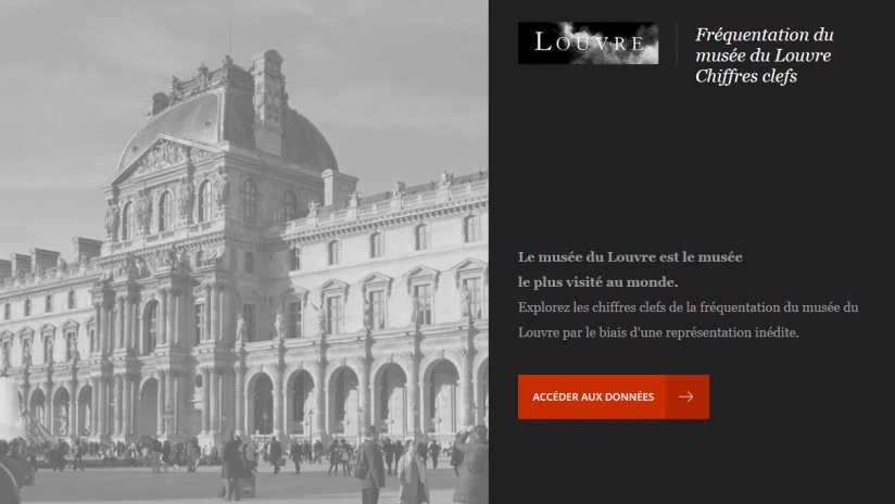 Musée du Louvre Datavisualisation Homepage